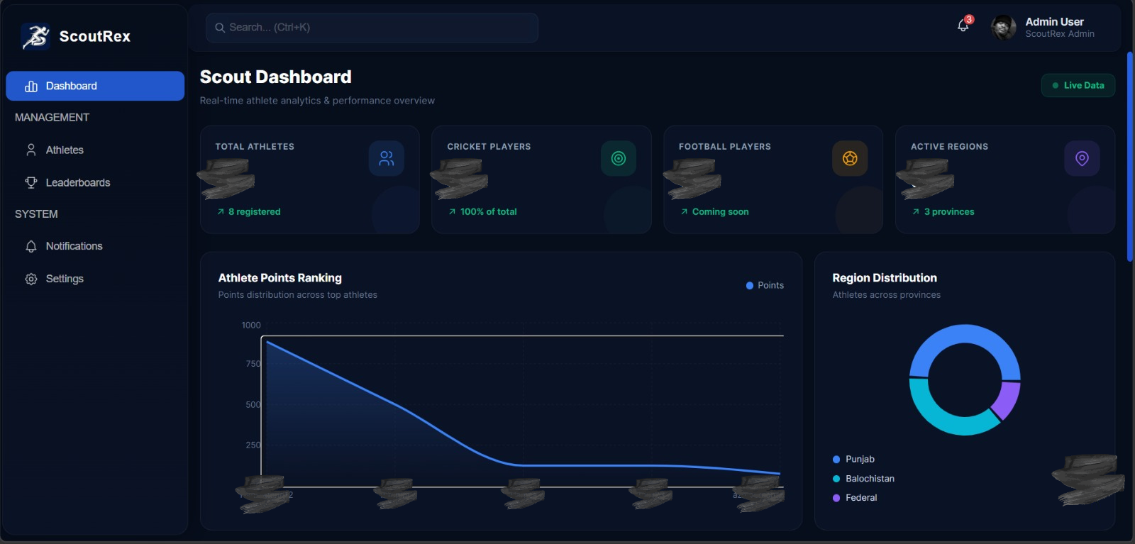Scout dashboard